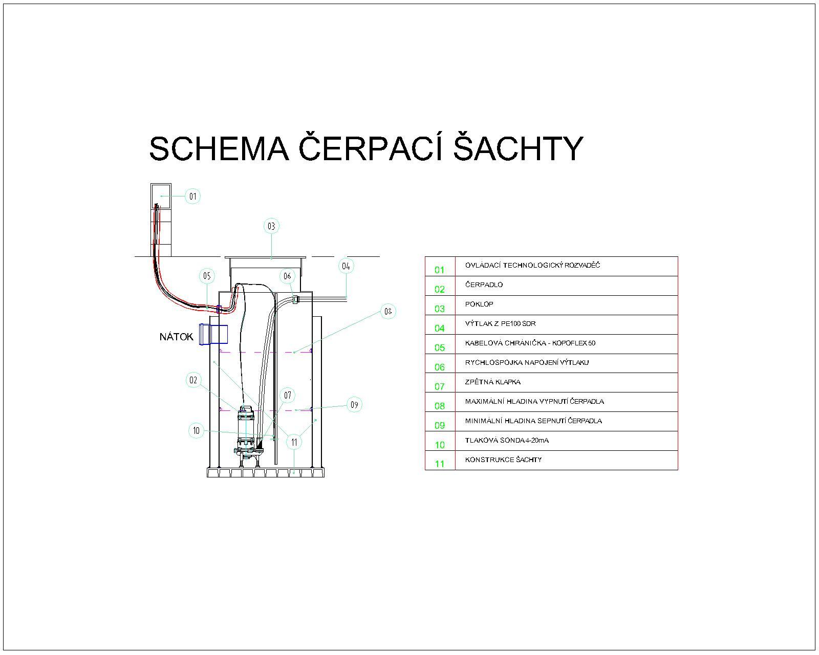 Design 6